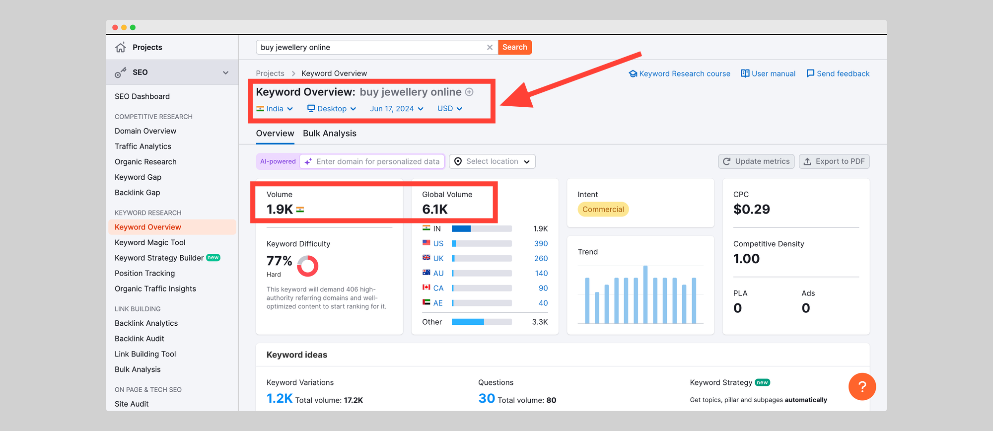 keyword reserach for ecommerce website seo