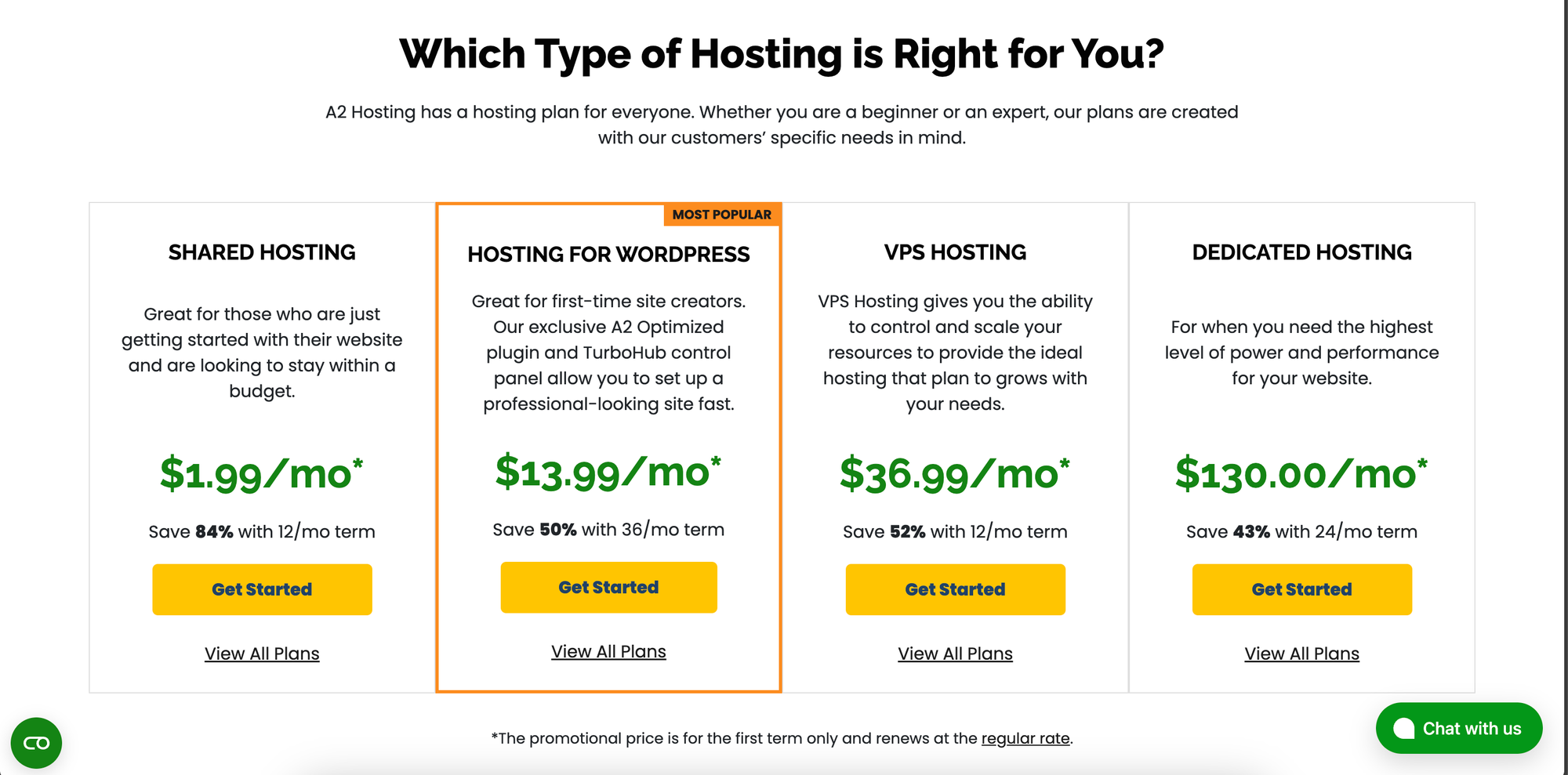 A2hosting price